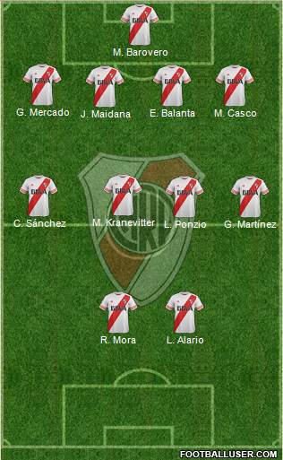 River Plate Formation 2015