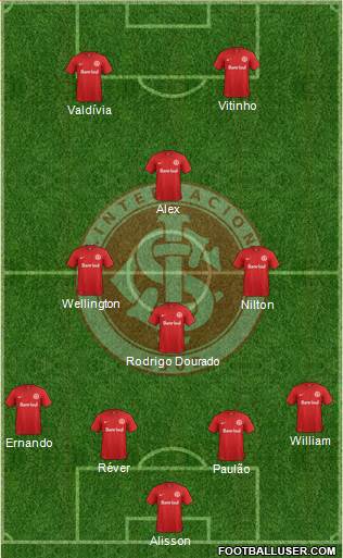 SC Internacional Formation 2015