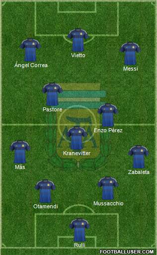 Argentina Formation 2015