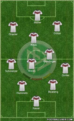 Germany Formation 2015