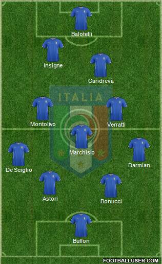 Italy Formation 2015