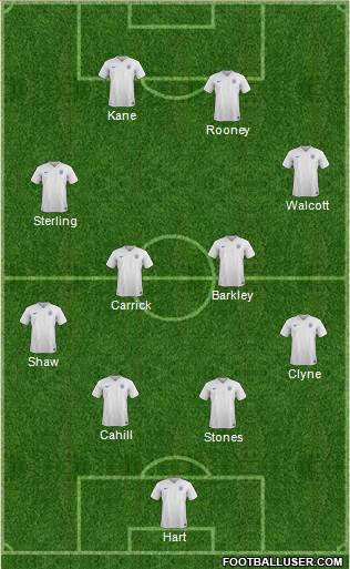 England Formation 2015