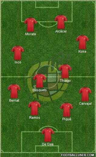 Spain Formation 2015
