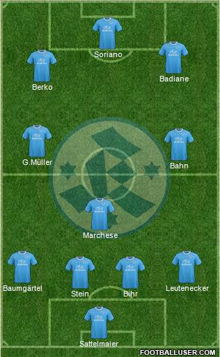 SV Stuttgarter Kickers Formation 2015
