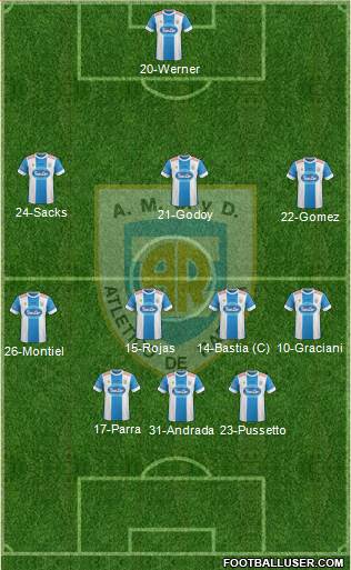 Atlético Rafaela Formation 2015