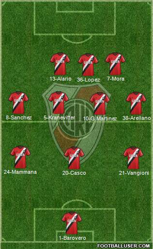 River Plate Formation 2015