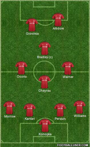 Toronto FC Formation 2015