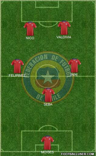 Chile Formation 2015