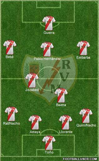 Rayo Vallecano de Madrid S.A.D. Formation 2015