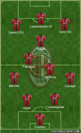 A.C. Milan Formation 2015
