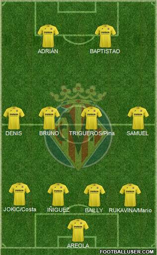 Villarreal C.F., S.A.D. Formation 2015