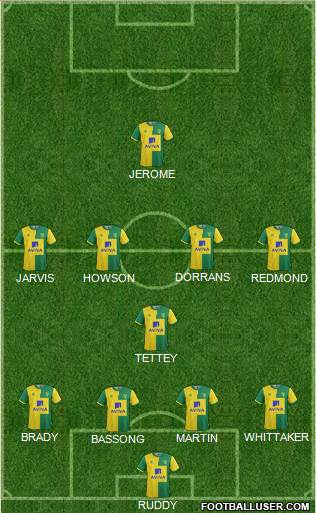 Norwich City Formation 2015