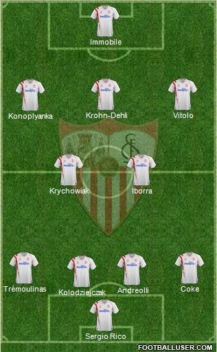 Sevilla F.C., S.A.D. Formation 2015