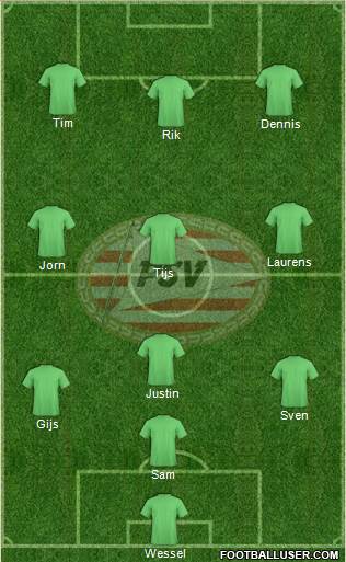 PSV Formation 2015