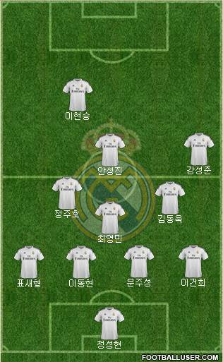 Real Madrid C.F. Formation 2015