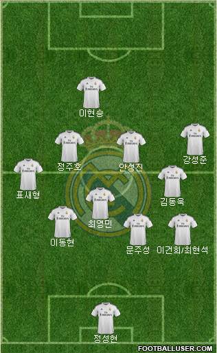 Real Madrid C.F. Formation 2015