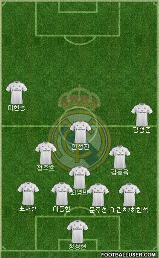 Real Madrid C.F. Formation 2015