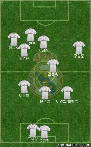Real Madrid C.F. Formation 2015