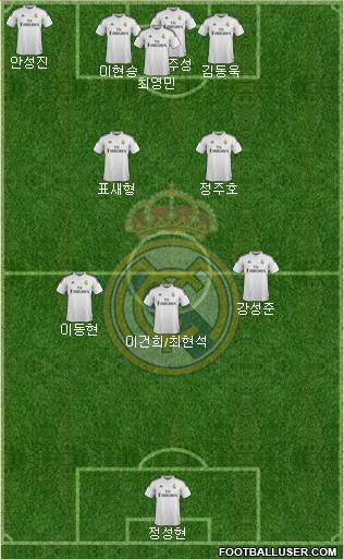 Real Madrid C.F. Formation 2015