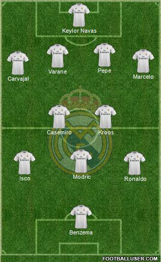 Real Madrid C.F. Formation 2015