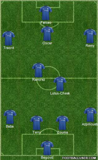 Chelsea Formation 2015