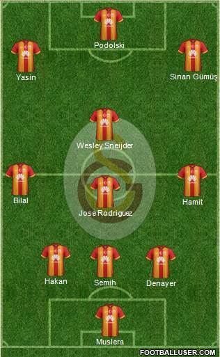 Galatasaray SK Formation 2015
