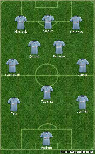 Sydney FC Formation 2015