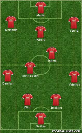 Manchester United Formation 2015