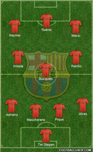 F.C. Barcelona Formation 2015