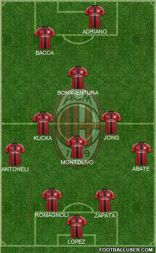 A.C. Milan Formation 2015