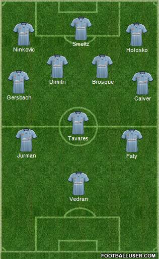 Sydney FC Formation 2015