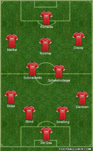 Manchester United Formation 2015