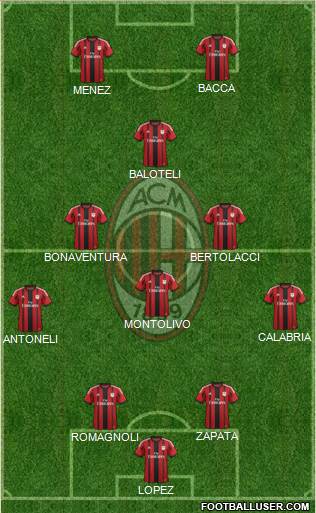 A.C. Milan Formation 2015