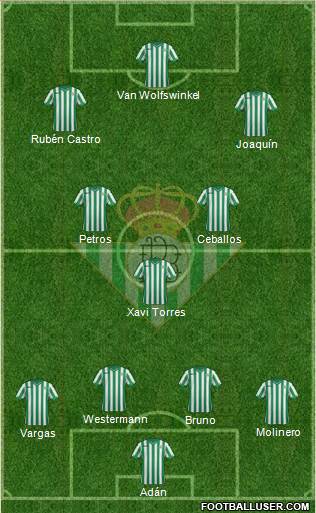 Real Betis B., S.A.D. Formation 2015