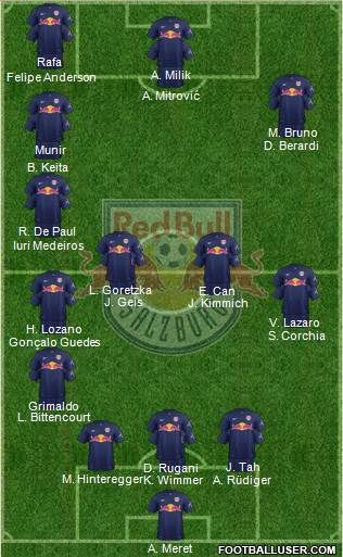 FC Salzburg Formation 2015