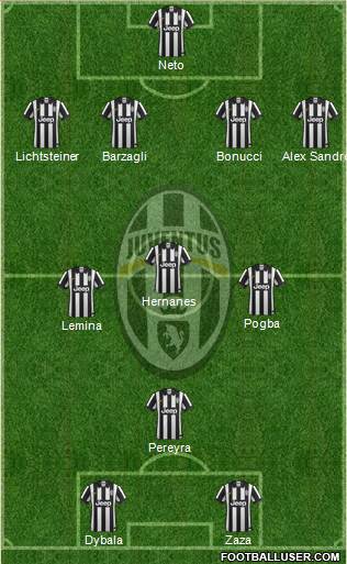 Juventus Formation 2015