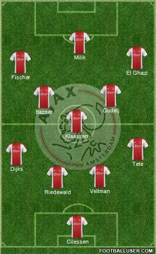 AFC Ajax Formation 2015