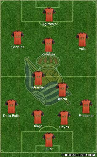 Real Sociedad S.A.D. Formation 2015