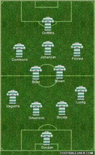 Celtic Formation 2015