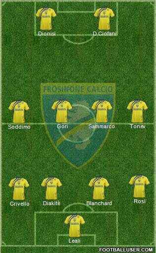 Frosinone Formation 2015