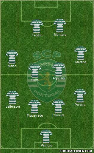 Sporting Clube de Portugal - SAD Formation 2015