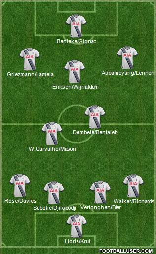 Tottenham Hotspur Formation 2015