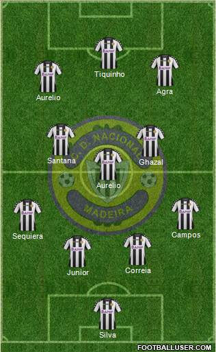 Clube Desportivo Nacional Formation 2015