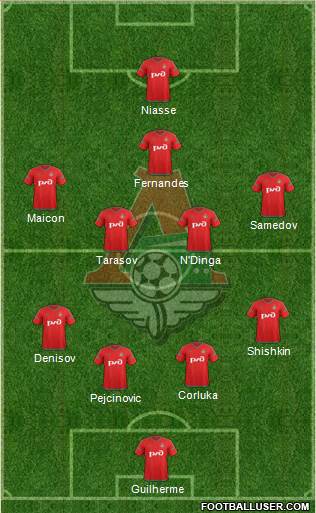 Lokomotiv Moscow Formation 2015