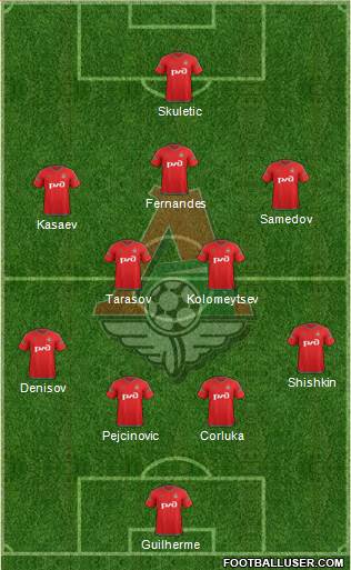 Lokomotiv Moscow Formation 2015