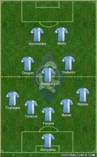Krylja Sovetov Samara Formation 2015