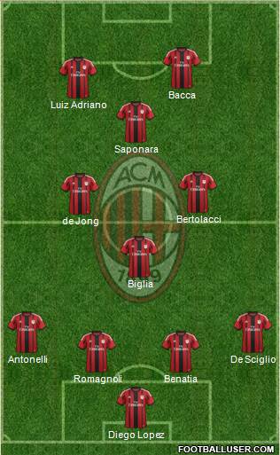 A.C. Milan Formation 2015