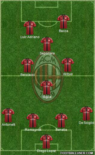 A.C. Milan Formation 2015
