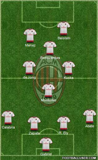 A.C. Milan Formation 2015