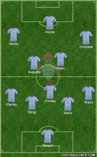 R.C. Celta S.A.D. Formation 2015